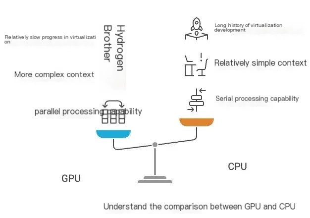 hiểu sự so sánh của cpu và gpu