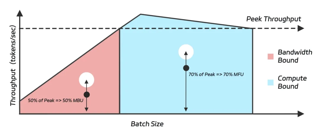 kích thước 3 lô