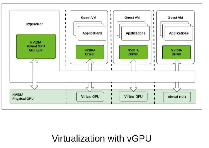 ảo hóa với vgpu