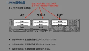 Những thách thức khi cài đặt nhiều GPU trong máy chủ 2U