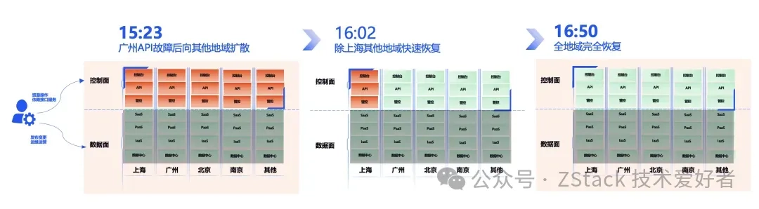Phân tích sau khi chết của Tencent Cloud về việc ngừng dịch vụ