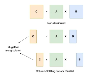 e.g., 2, 4, 8, 16
