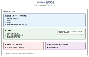 llm vram sử dụng tiện ích
